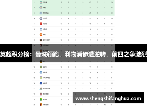 英超积分榜：曼城领跑，利物浦惨遭逆转，前四之争激烈